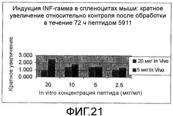 Иммуногенные композиции и способы (патент 2468034)
