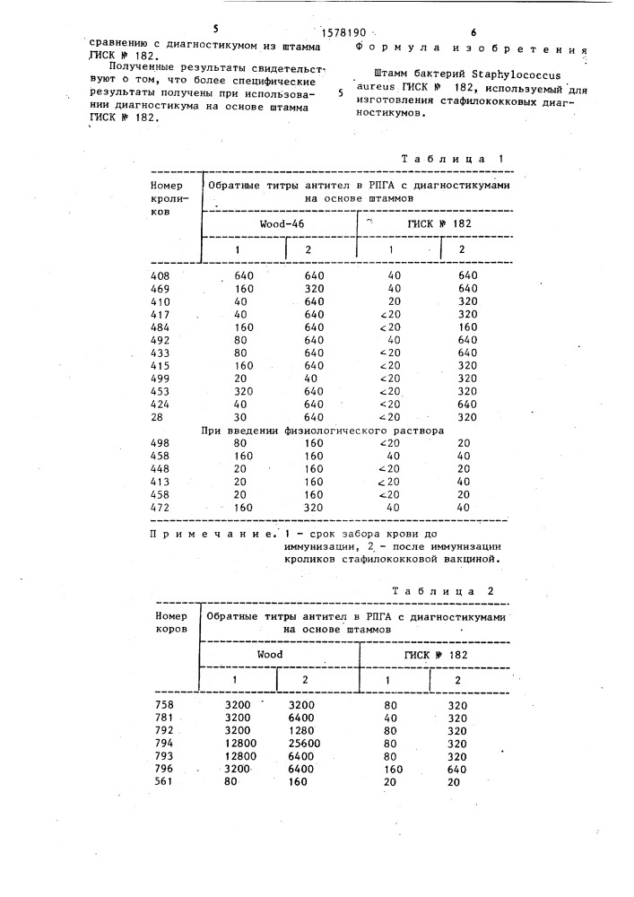 Штамм бактерий sтарнylососсus aureus, используемый для изготовления стафилококковых диагностикумов (патент 1578190)