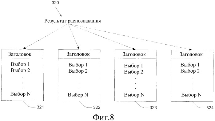 Совместное использование пошагового языка разметки и объектно ориентированного инструментального средства разработки (патент 2379745)