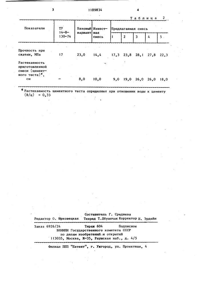 Сырьевая смесь для приготовления жаростойкого бетона (патент 1189834)