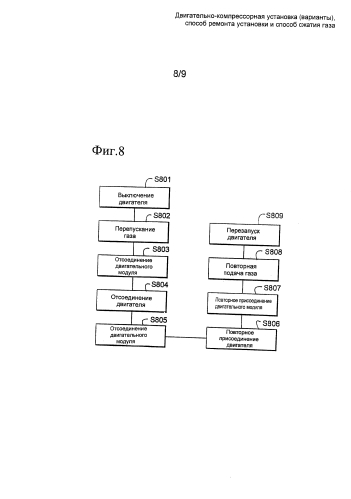 Двигательно-компрессорная установка (варианты), способ ремонта установки и способ сжатия газа (патент 2591745)