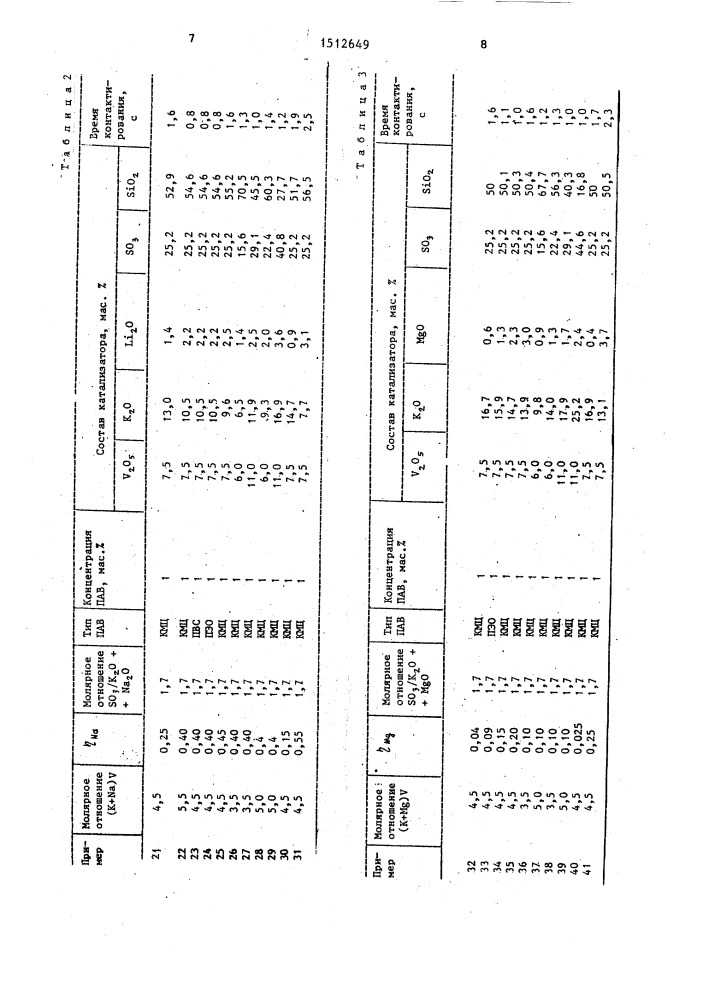 Катализатор для окисления диоксида серы в триоксид (патент 1512649)