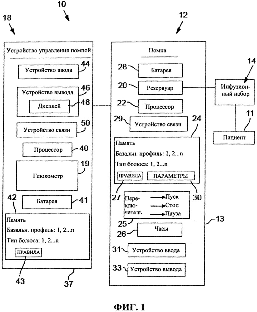 Устройство управления помпой, получающее из инсулиновой помпы значения параметров для выполнения функций (патент 2662663)