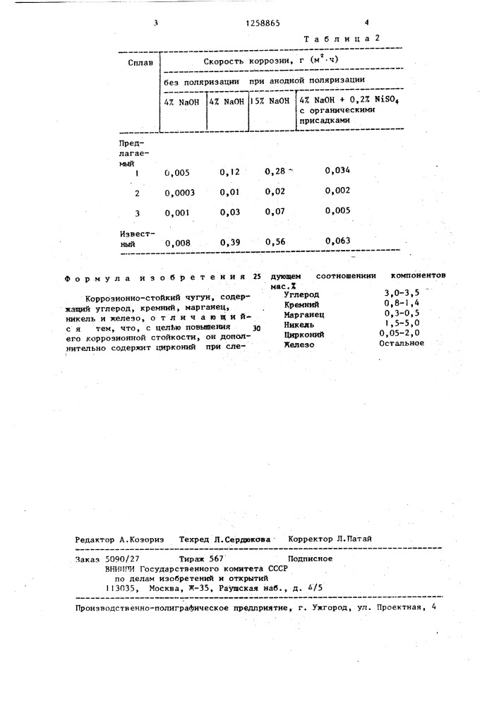 Коррозионно-стойкий чугун (патент 1258865)