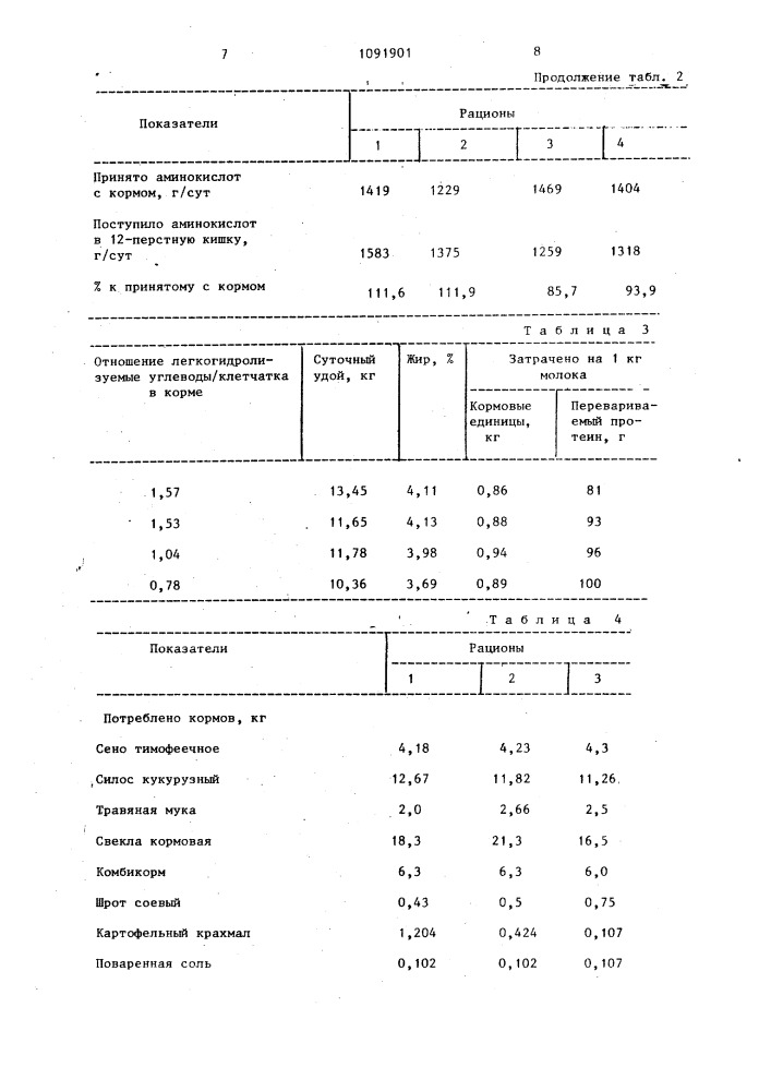 Способ кормления лактирующих коров (патент 1091901)