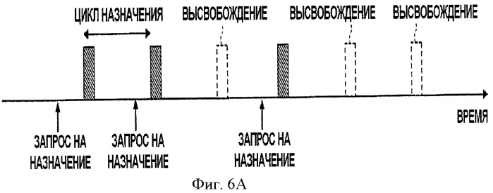 Базовая станция и мобильная станция (патент 2444862)