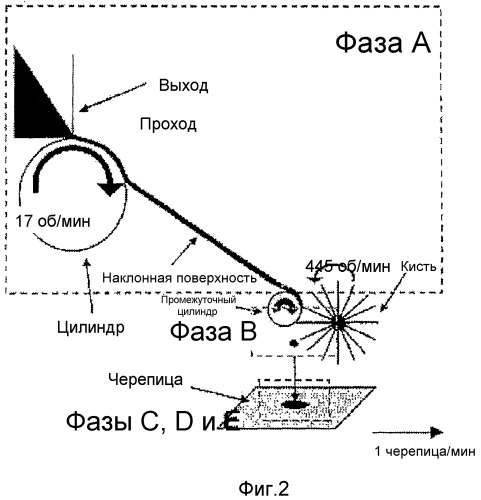 Новая кровельная черепица с улучшенной выносливостью поверхности и способы ее производства (патент 2391470)