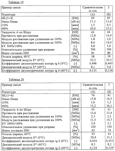 Модифицированный силаном оксидный или силикатный наполнитель, способ его получения и его применение (патент 2326145)