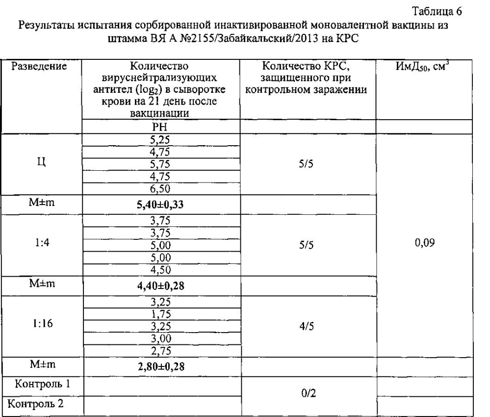 Штамм а n2155/забайкальский/2013 вируса ящура aphtae epizooticae типа а для контроля антигенной и иммуногенной активности и для изготовления биопрепаратов для диагностики и специфической профилактики ящура типа а (патент 2603255)