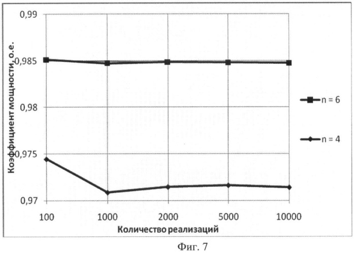 Способ управления группой импульсных регуляторов напряжений (варианты) (патент 2409829)