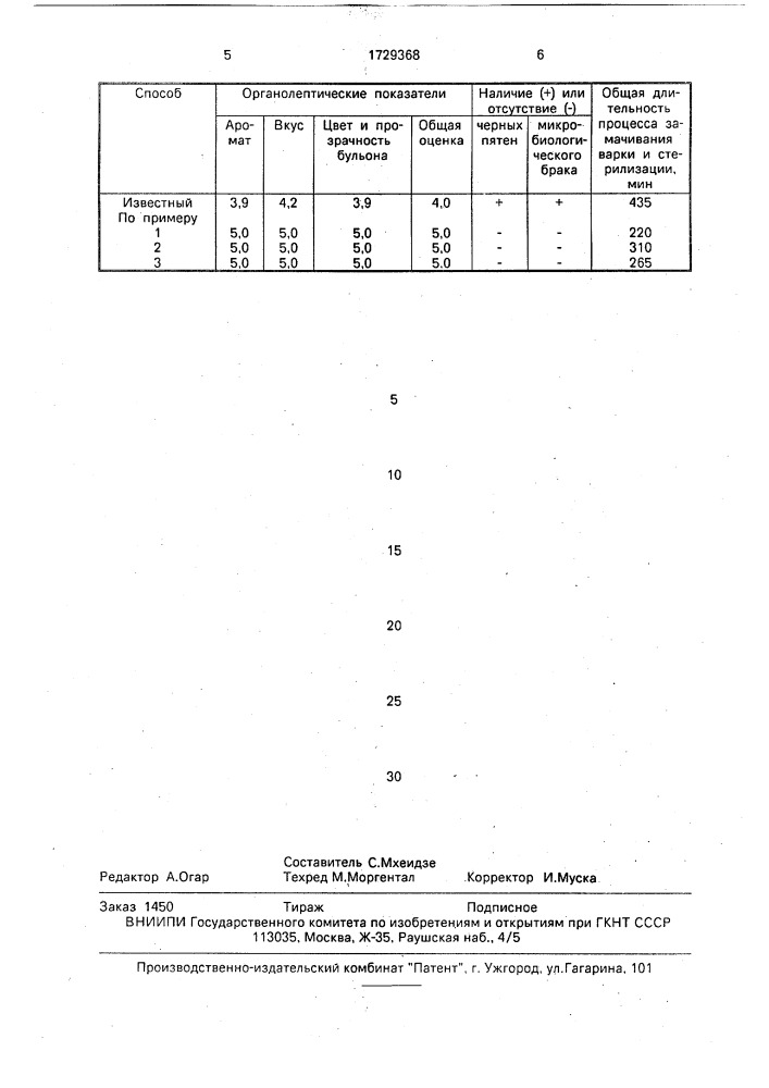 "способ производства "хаши по-грузински" (патент 1729368)