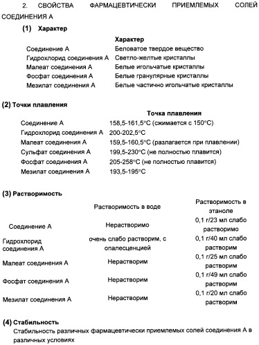 Соли n-[4-(1-цианоциклопентил)фенил]-2-(4-пиридилметил)амино-3-пиридинкарбоксамида (патент 2499796)