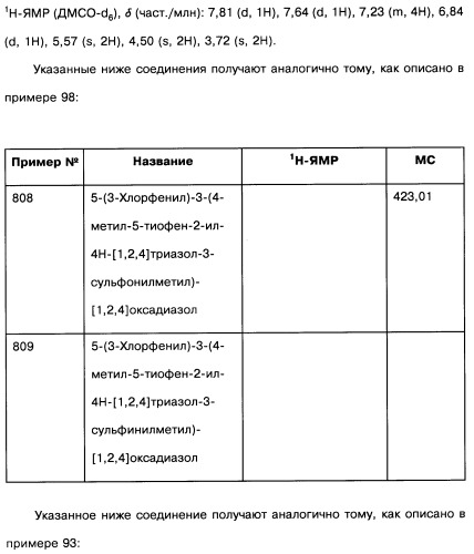 [1,2,4]оксадиазолы (варианты), способ их получения, фармацевтическая композиция и способ ингибирования активации метаботропных глютаматных рецепторов-5 (патент 2352568)