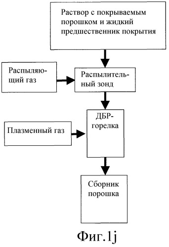Плазменная обработка поверхности с использованием диэлектрических барьерных разрядов (патент 2462534)