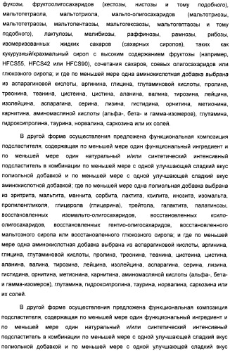 Композиция интенсивного подсластителя с кальцием и подслащенные ею композиции (патент 2437573)