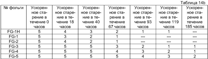Термопластичный материал с регулируемым полезным сроком службы, способ его изготовления и продукты из него (патент 2396292)