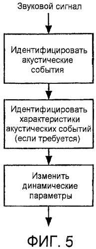Регулировка усиления звука с использованием основанного на конкретной громкости обнаружения акустических событий (патент 2417514)