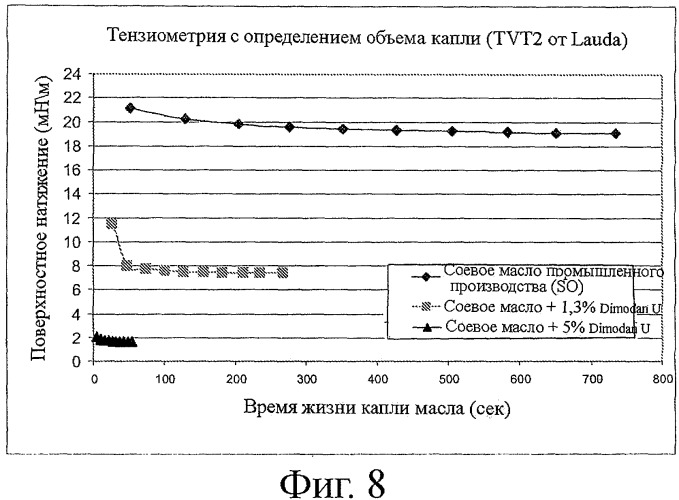 Способ приготовления эмульсии масло-в-воде, эмульсия масло-в-воде и легко диспергируемая липидная фаза для нее, набор для получения указанной эмульсии (варианты) (патент 2417618)