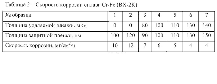 Способ коррозионной защиты поверхностей сталей и сплавов (патент 2572115)