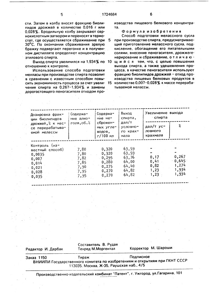 Способ подготовки мелассного сусла при производстве спирта (патент 1724684)