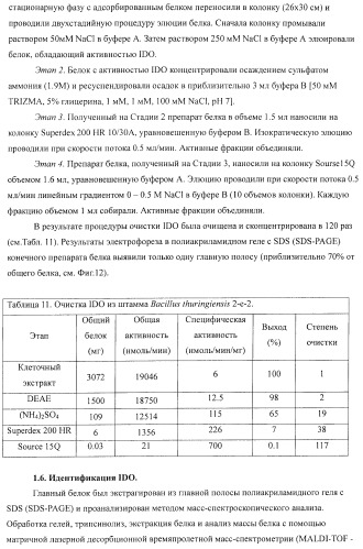 Способ продукции 4-гидрокси-l-изолейцина (патент 2402608)