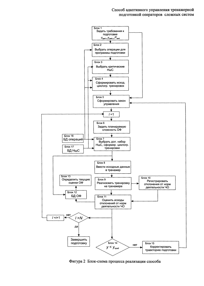 Способ адаптивного управления тренажёрной подготовкой операторов сложных систем (патент 2599135)