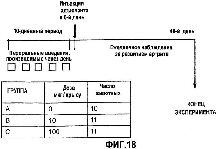 Окисленные липиды и их применение для лечения воспалительных заболеваний и нарушений (патент 2482854)