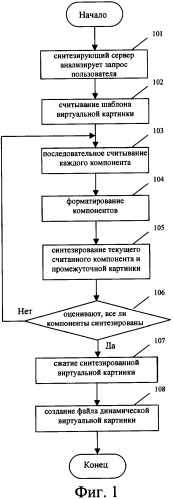 Способ синтезирования динамических виртуальных картинок (патент 2343543)