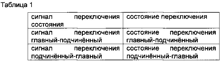 Схема сопряжения, способ и устройство для переключения состояний (патент 2634750)