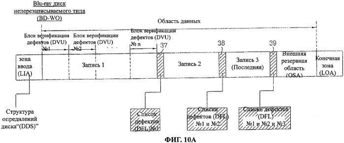 Оптический диск неперезаписываемого типа и способ и устройство управления дефектными зонами на оптическом диске неперезаписываемого типа (патент 2346341)