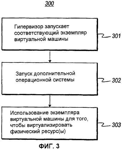 Запуск гипервизора в запущенной операционной системе (патент 2446447)