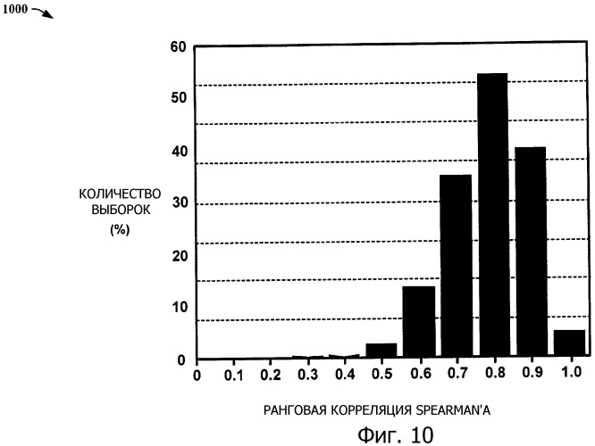 Способы определения приближенного местоположения устройства на основании внешних сигналов (патент 2391701)