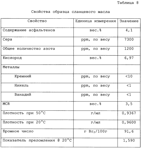 Гидрообработка тяжелого углеводородного сырья в заполненных жидкостью реакторах (патент 2575120)