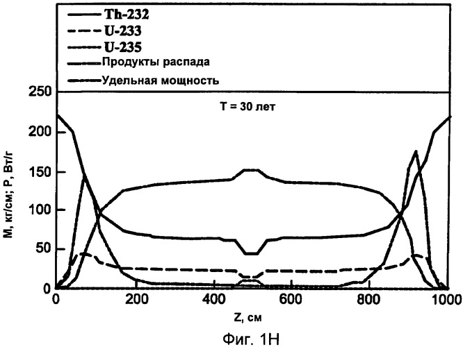 Инициатор деления ядер (патент 2483371)