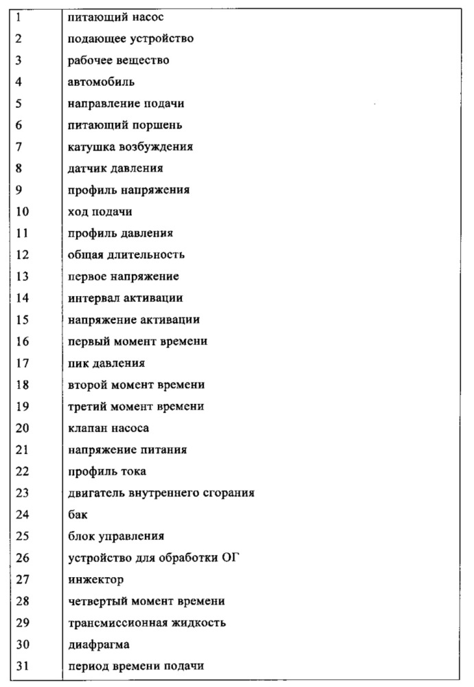 Способ эксплуатации питающего насоса, который работает в пульсирующем режиме (патент 2612523)