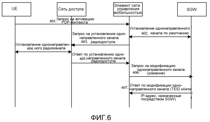 Способ, устройство и система для управления выделением идентификаторов туннелей (патент 2488230)