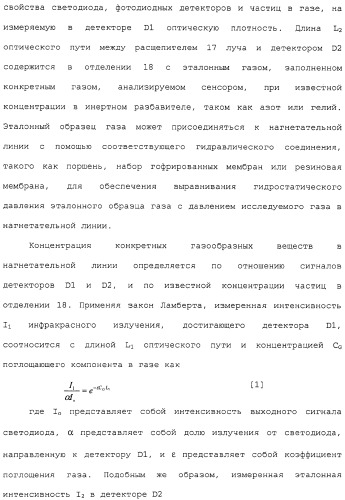 Способ и сенсор для мониторинга газа в окружающей среде скважины (патент 2315865)