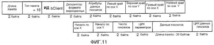 Устройство и способ для реализации интерфейса с высокой скоростью передачи данных (патент 2337497)