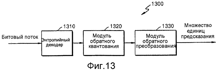 Способ и устройство для кодирования и декодирования изображения с использованием крупной единицы преобразования (патент 2551794)