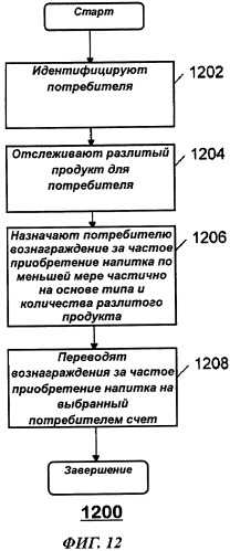 Система и способ для осуществления взаимодействия потребителя с разливочным устройством (патент 2487413)