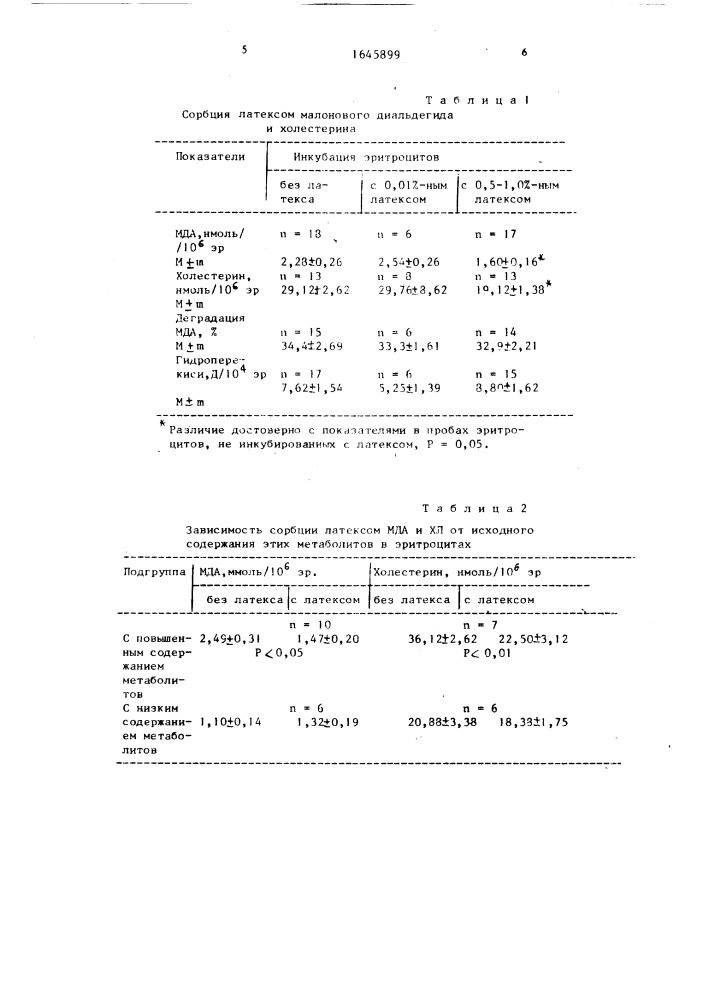 Способ очистки суспензии эритроцитов от холестерина (патент 1645899)