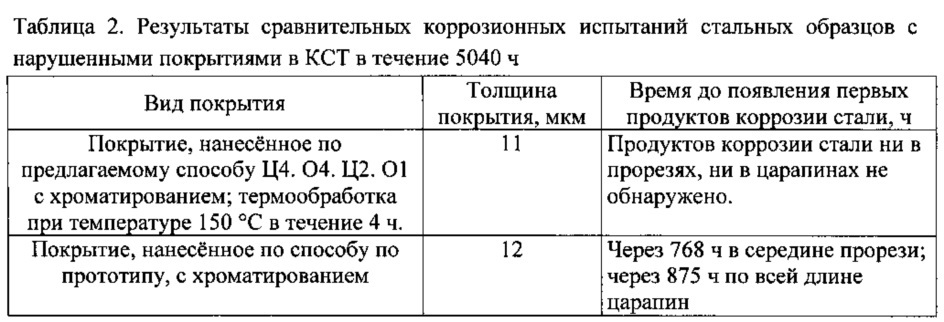 Способ получения защитного покрытия (патент 2606364)