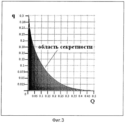 Способ квантового кодирования и передачи криптографических ключей (патент 2427926)