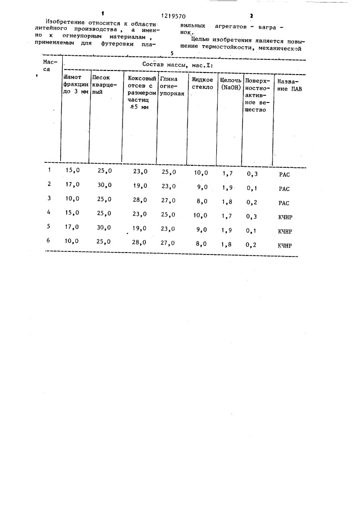 Огнеупорная масса (патент 1219570)