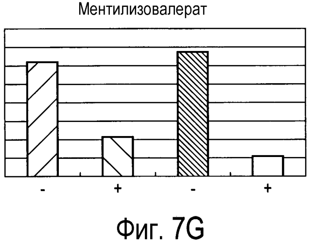 Способ получения материала табака, содержащего обогащенный сложноэфирный ароматизирующий компонент и обогащенный компонент, вносящий свой вклад в аромат и вкус табака, и табачное изделие, содержащее материал табака, полученный по данному способу (патент 2578115)