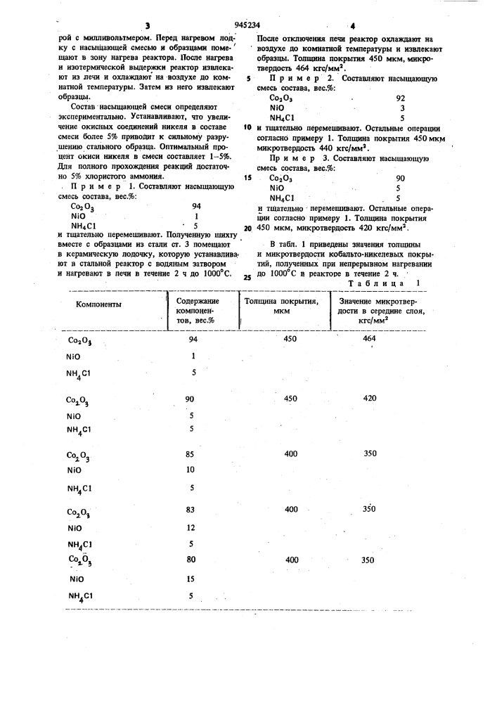 Состав для получения кобальто-никелевых покрытий на стальных изделиях (патент 945234)