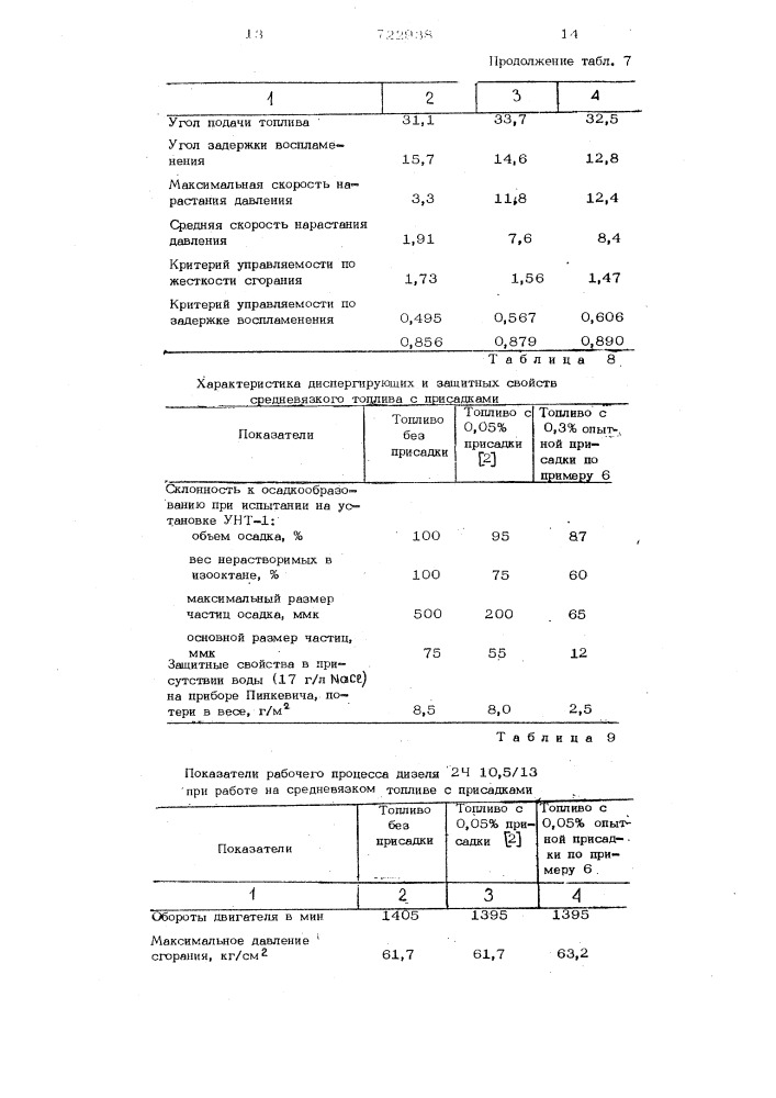 Многофункциональная присадка к топливам для дизелей (патент 722938)