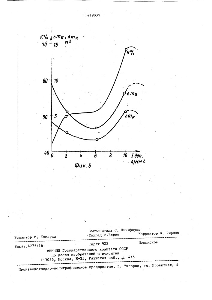 Способ электроэрозионного легирования (патент 1419839)