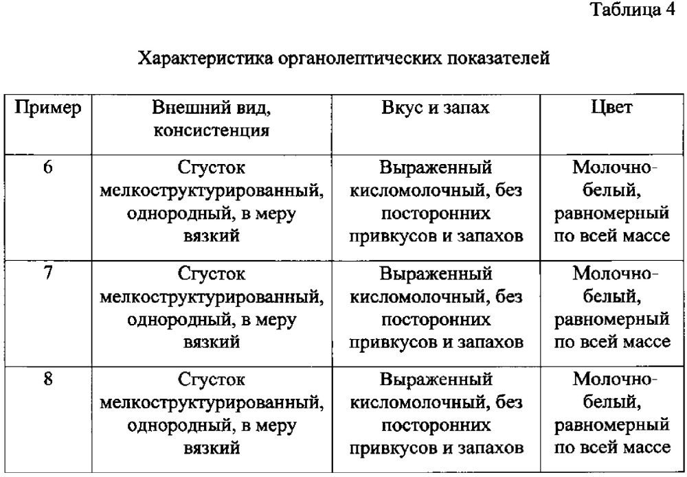 Способ получения йогурта с повышенным содержанием цинка (патент 2644226)