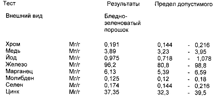 Сквашенный молочно-зерновой продукт для питания женщин, планирующих беременность (патент 2630670)